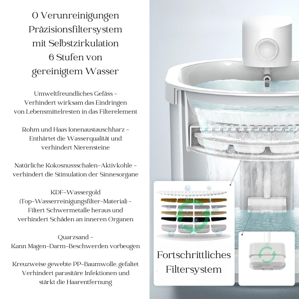 Automatischer, kabelloser Wasserspender für Haustiere mit innovativer Filtrationstechnologie - bis zu 120 Tage Akkulaufzeit